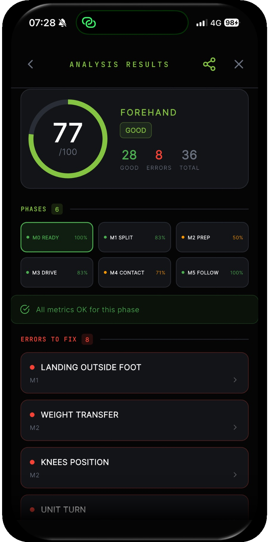 Score and errors